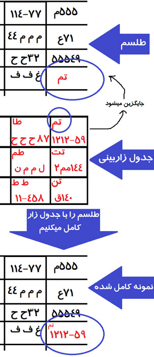 طلسم محبت صبی